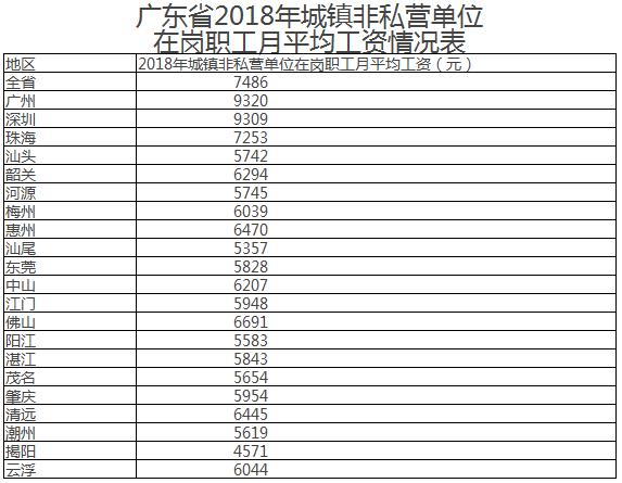 佛山市平均工资标准是多少,2022年佛山市职工月平均工资