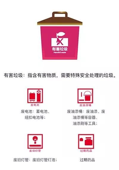 郑州生活垃圾的处理和回收利用,郑州市生活垃圾分类旧纺织品回收