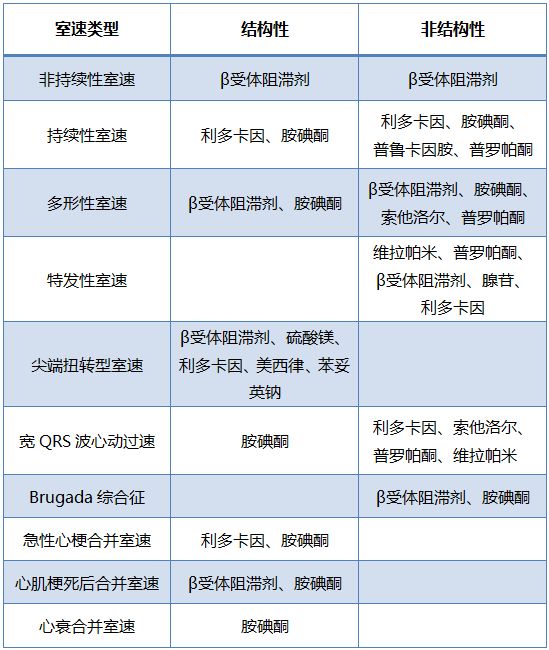 心室电风暴发病的原因,心室电风暴鉴别诊断