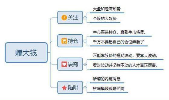 游资大佬投资心法,游资大佬机构席位及手法