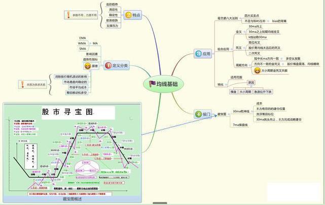 游资大佬投资心法,游资大佬机构席位及手法