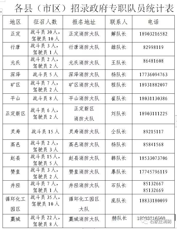 石家庄市招聘政府专职消防员,石家庄市公开招聘警务人员