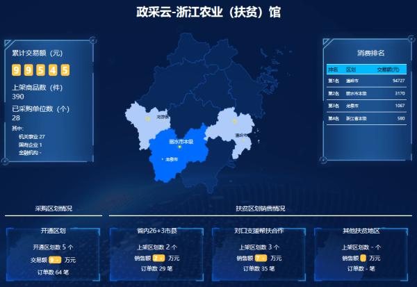 鏀垮簻閲囪喘鏀寔鑴辫传,鏀垮簻閲囪喘鎵惰传璺緞