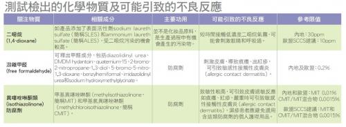 位元堂防掉发洗发水效果怎么样,位元堂防掉发洗发露官方旗舰店