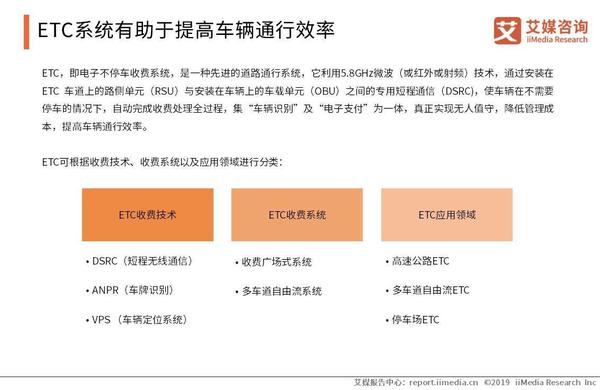 etc行业市场前景,etc产业链