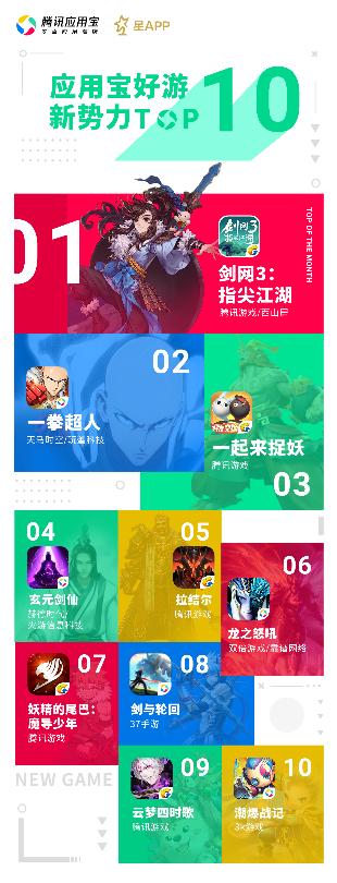 腾讯应用宝游戏榜,腾讯应用宝发布app