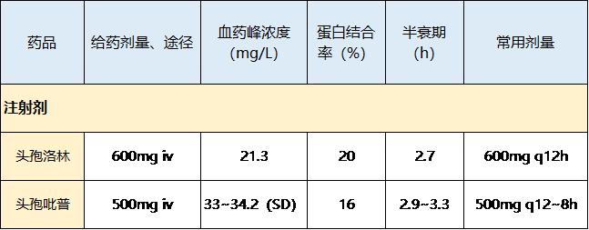 五代头孢的作用区别,如何区分各代头孢