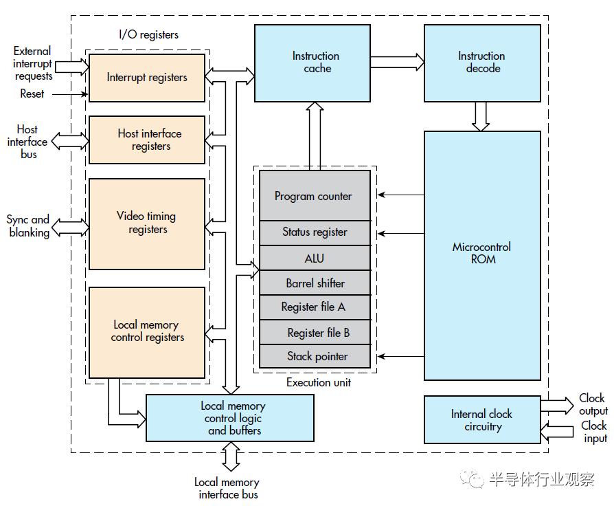 图形处理芯片和显示芯片区别,图形处理芯片巨头