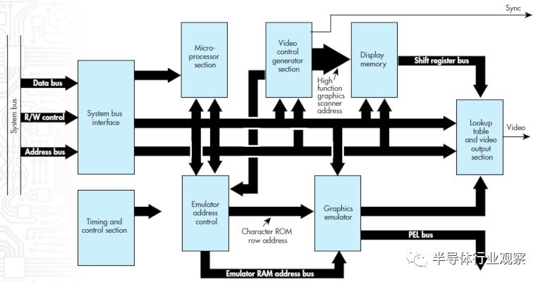 图形处理芯片和显示芯片区别,图形处理芯片巨头