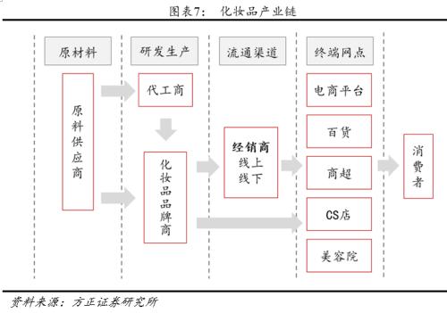 方正零售：国内眼部护肤第一品牌线上渗透率提升带动业绩快速增长