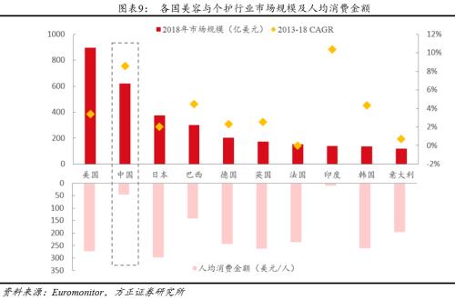方正零售：国内眼部护肤第一品牌线上渗透率提升带动业绩快速增长