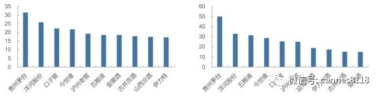 洋河白酒的发展史,洋河低端白酒怎么样了