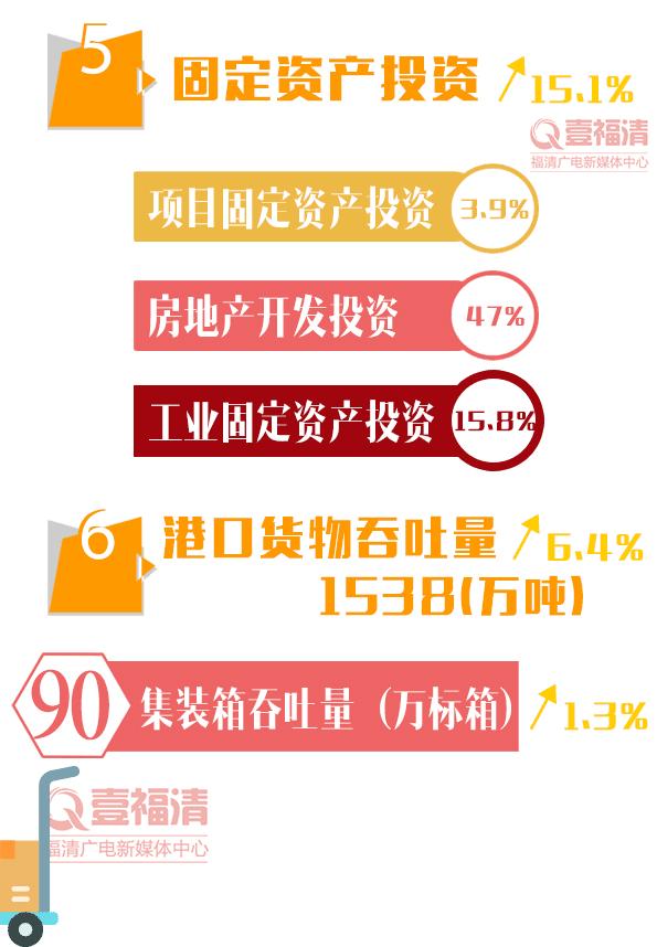 2020年福清人均可支配收入,福清2023上半年gdp