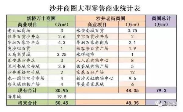 宝安沙井最好地段,沙井片区前景如何