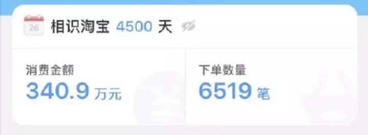 你在淘宝一年的消费额是多少钱,在淘宝上买房好吗