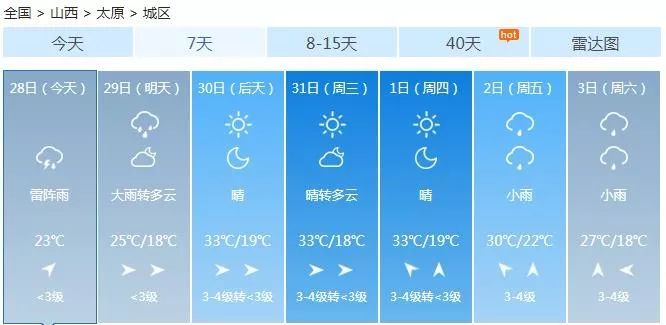 山西暴雨和河南暴雨关注度,山西暴雨天气通知最新消息