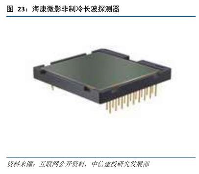 红外探测器前景,红外技术重大突破