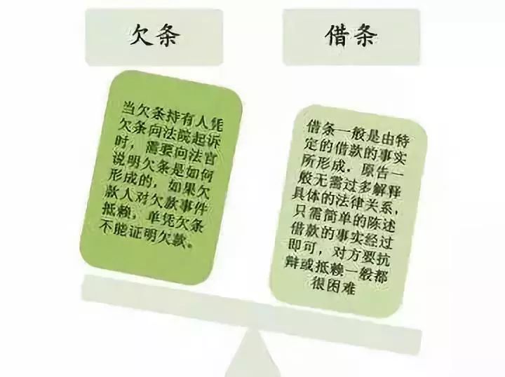 2022版借条欠条收条合格范本,借条欠条收条要点总结