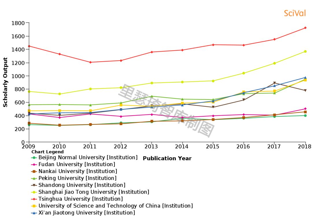 数学系国内排名前十的大学,国内各高校数学的差距
