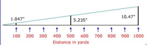 你以为瞄的准就打的准?*击狙**手基础知识讲解