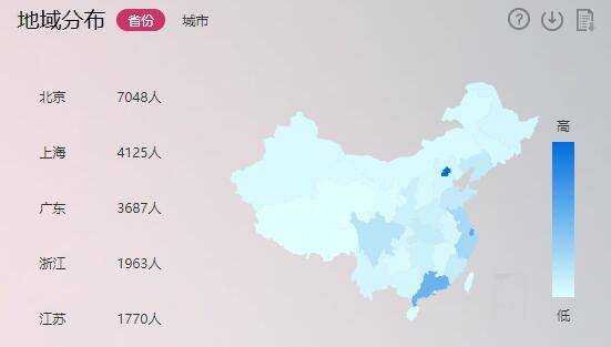 10w爆款文章选题,10w爆款文章创作套路