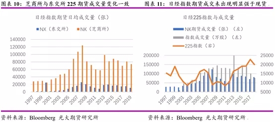 美国股指期货基础知识讲解,股指期货交易逻辑解析
