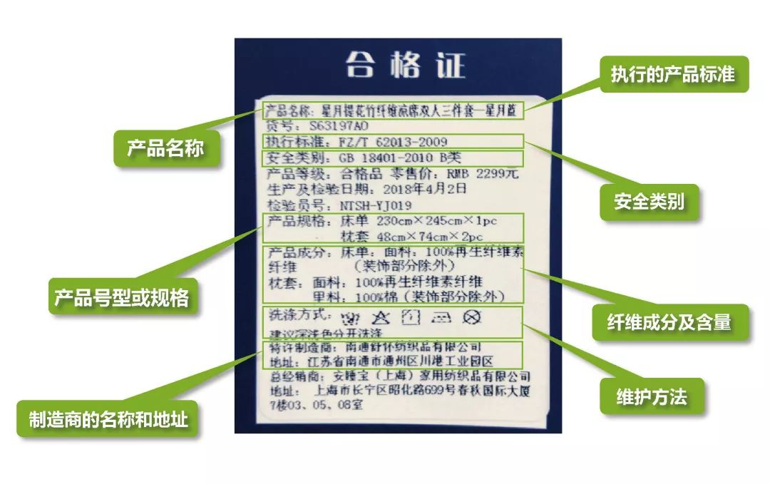 测评冰丝凉席,比较实验