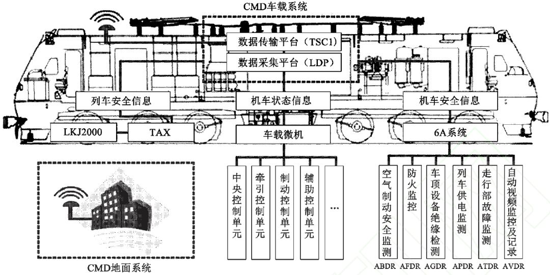 「工经之声」大数据技术及其行业应用：基于铁路领域的概念框架研究