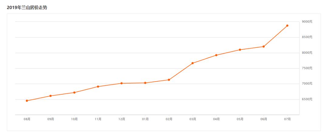 房价沂水最新,沂水最新房价走势图