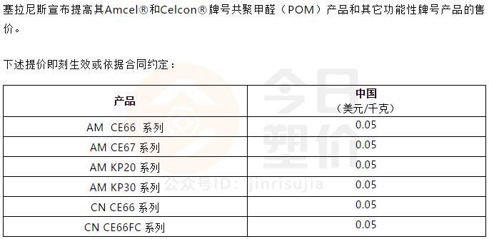 涨价函明细,涨价函的行情