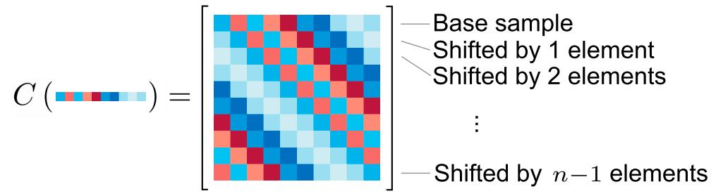 一文带你了解,视觉目标跟踪