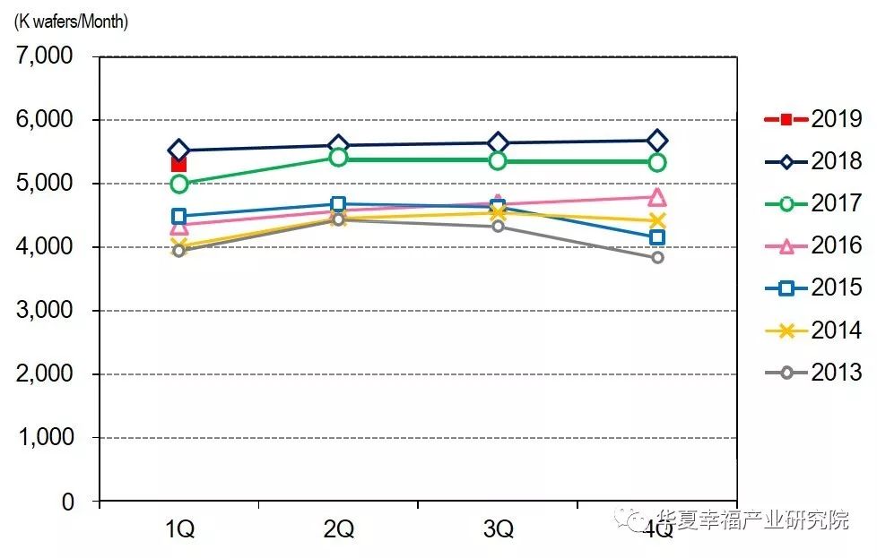国产硅片的追梦之路