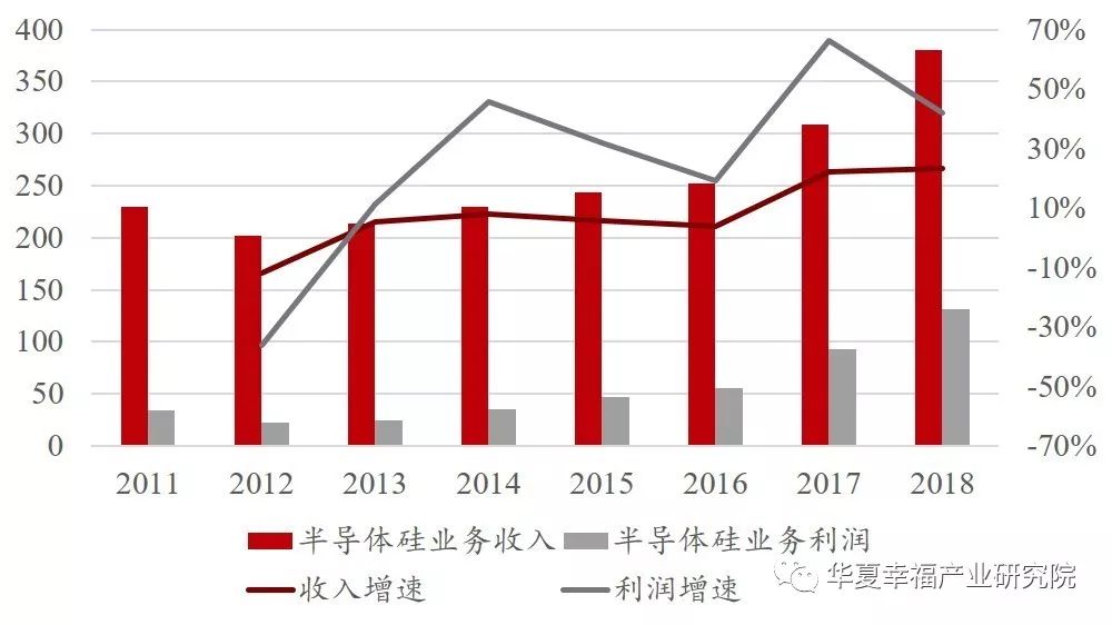 国产硅片的追梦之路