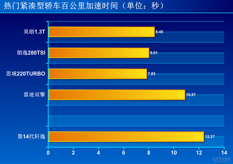 日产轩逸汽车评测2014,2022日产轩逸评测视频懂车帝