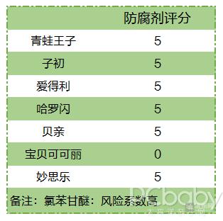 婴儿爽身粉什么牌子好不含滑石粉,爽身粉儿童排行榜最新版