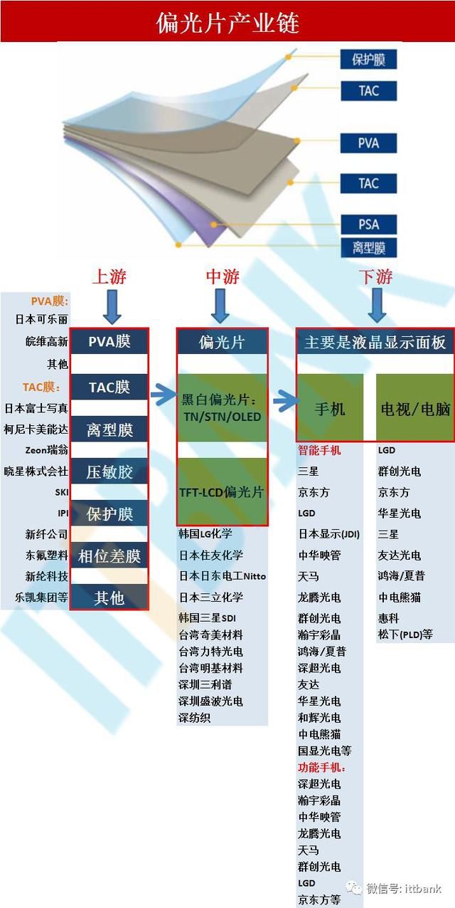最新货源紧张涨价通知,三利谱偏光片涨价了吗