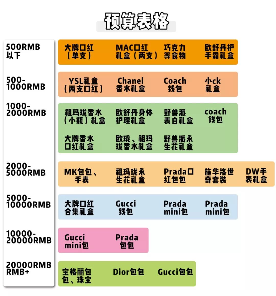 这才是女朋友七夕该收的礼物,给女朋友准备七夕礼物准备什么