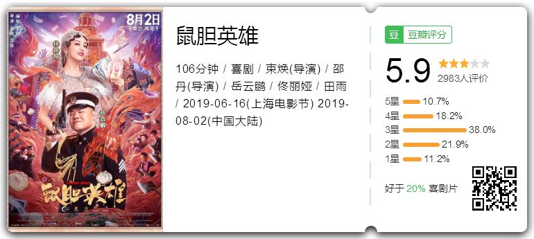 鼠胆英雄对岳云鹏的评价,鼠胆英雄岳云鹏真看光了么