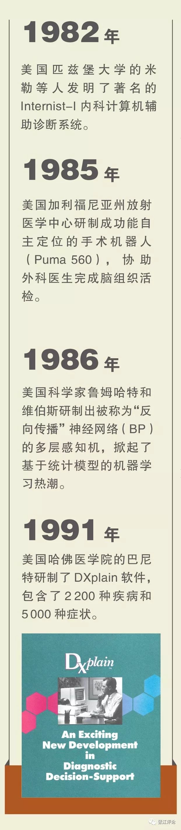 ai+医疗健康产业,ai医学影像行业前景