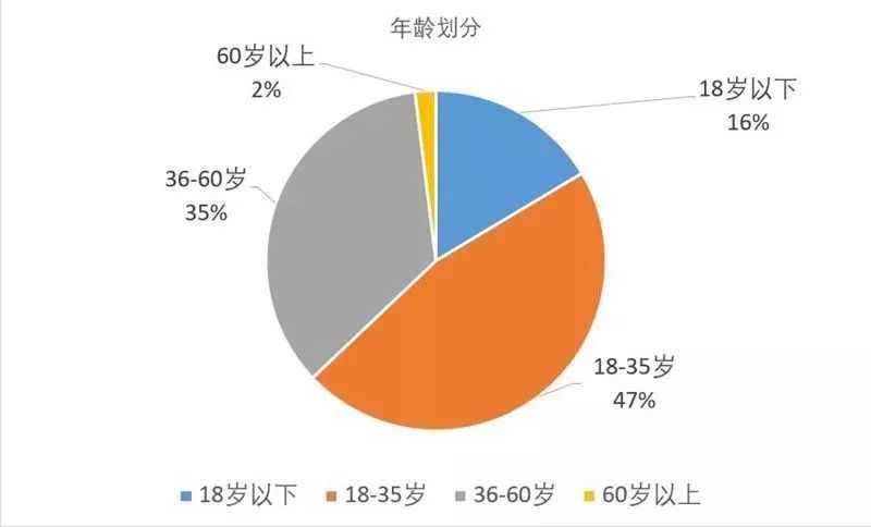 “问”出经开幸福感:十万问卷调研结果重磅发布