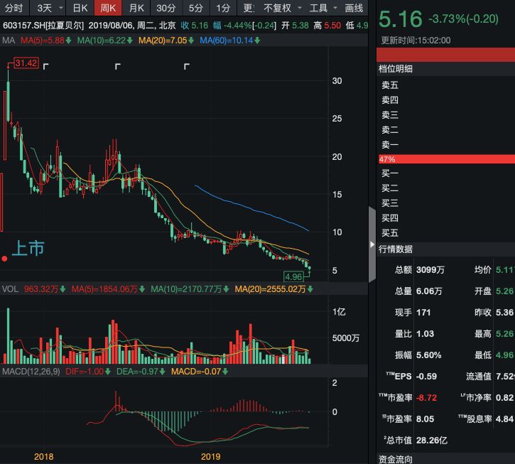中国版zara陨落史,中国版zara上半年预亏近5亿
