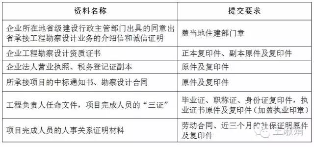 分布式光伏用户并网流程问答题,分布式光伏发电并网流程