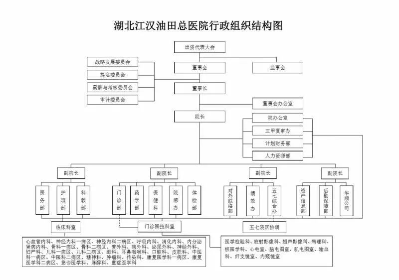 江汉油田总医院改制现状,国企医院改制原因