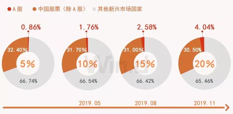 msci扩容计划2020年,msci扩容什么股票升得快