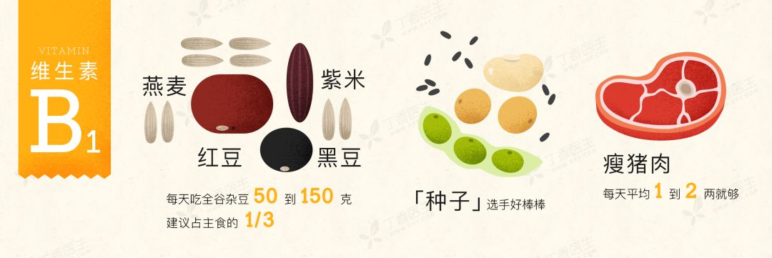 成人维生素d缺乏多久能补回来,80%的中国人普遍缺乏维生素