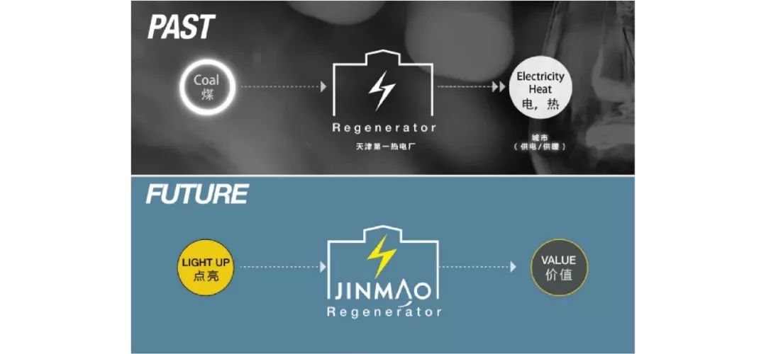 天津金茂汇地产,天津金茂汇有哪些业态