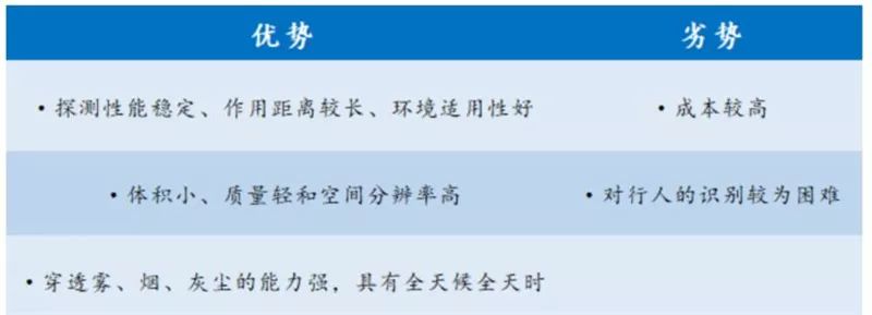 汽车传感器零件讲解,汽车传感器资料大全