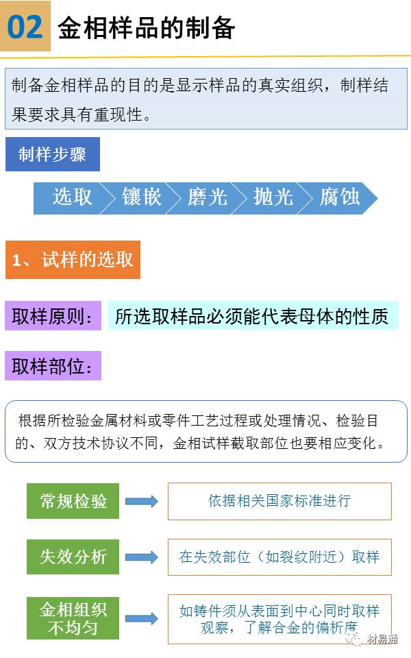 一组图看懂金相检验,金相显微镜图片分析教程