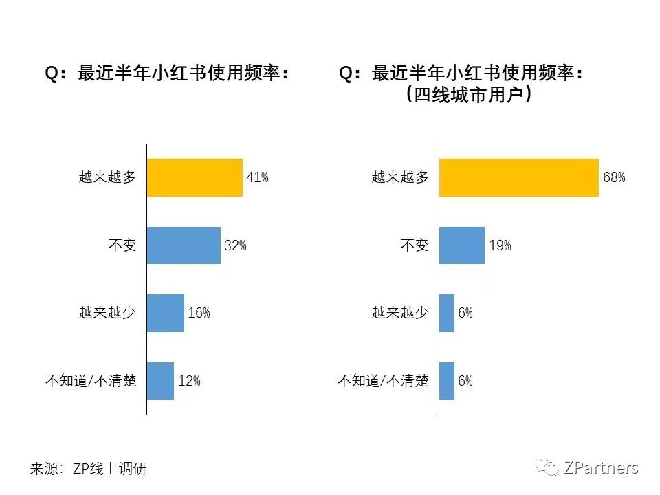 小红书素人成功案例,小红书素人推广效果