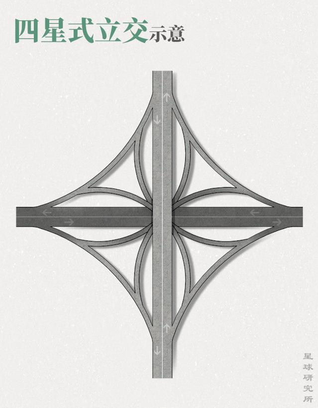 立交桥和高架桥哪个好用,交子立交桥